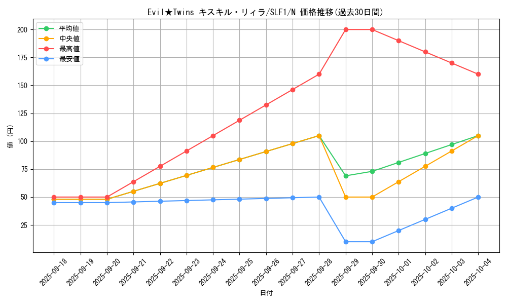 card_2979_series_3238_rarity_1_graph