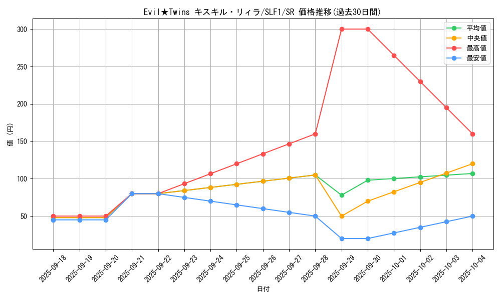 card_2979_series_3238_rarity_3_graph