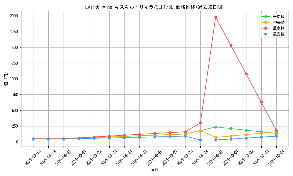 card_2979_series_3238_rarity_5_graph