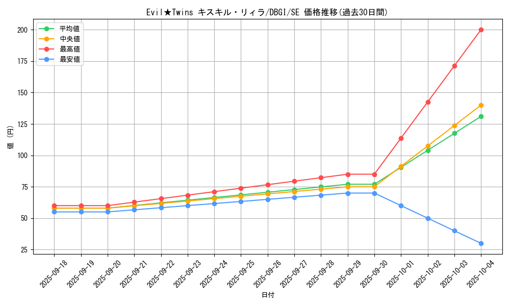 card_2979_series_6649_rarity_5_graph