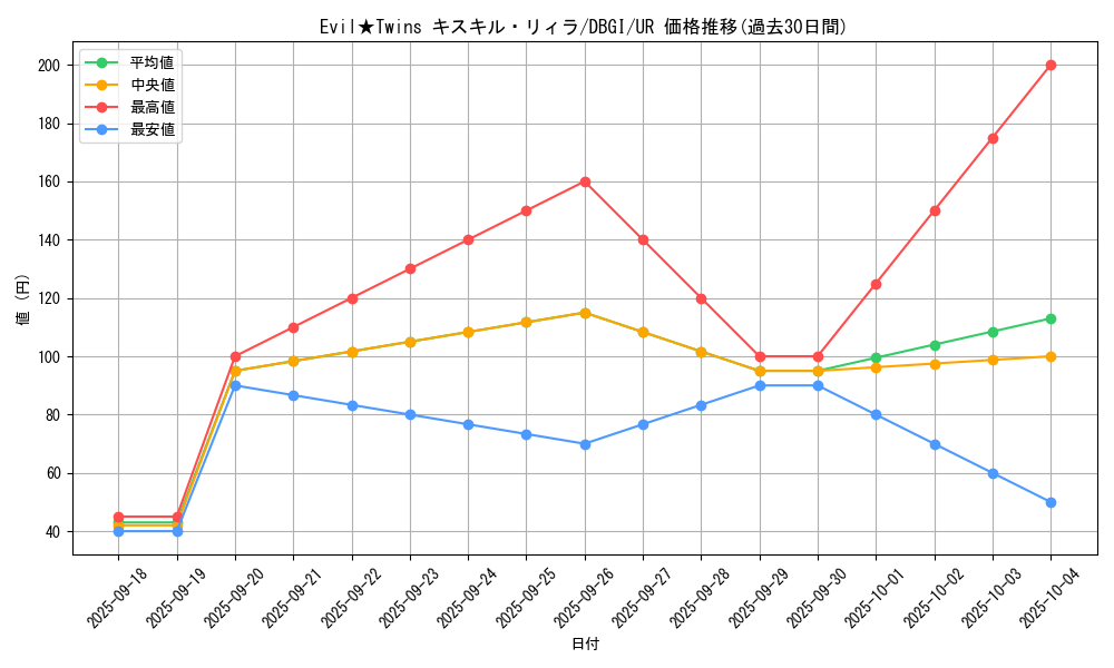 card_2979_series_6649_rarity_7_graph