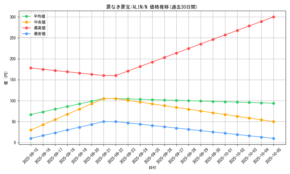 card_297_series_402_rarity_1_graph