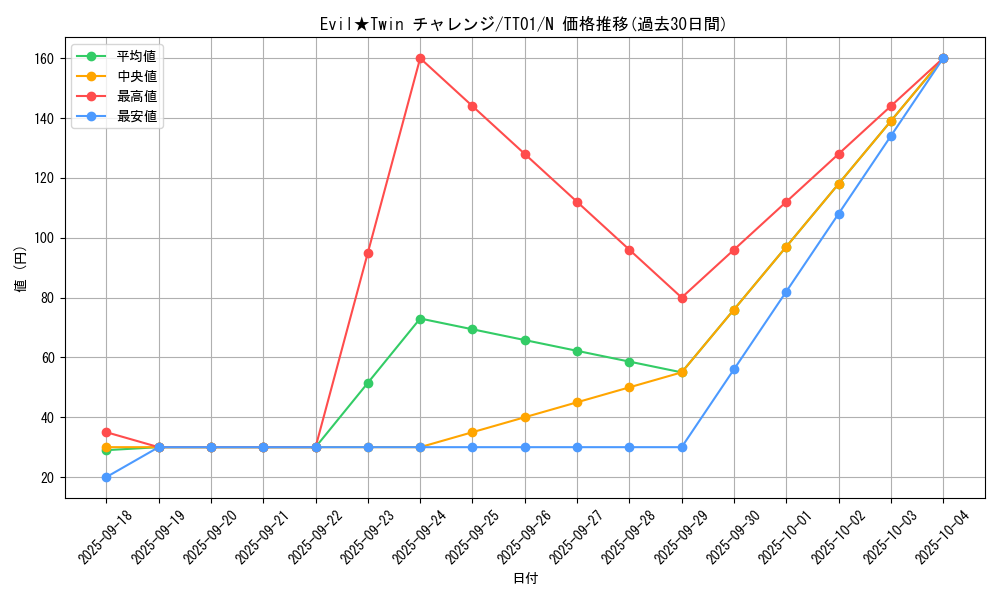 card_2980_series_2000_rarity_1_graph