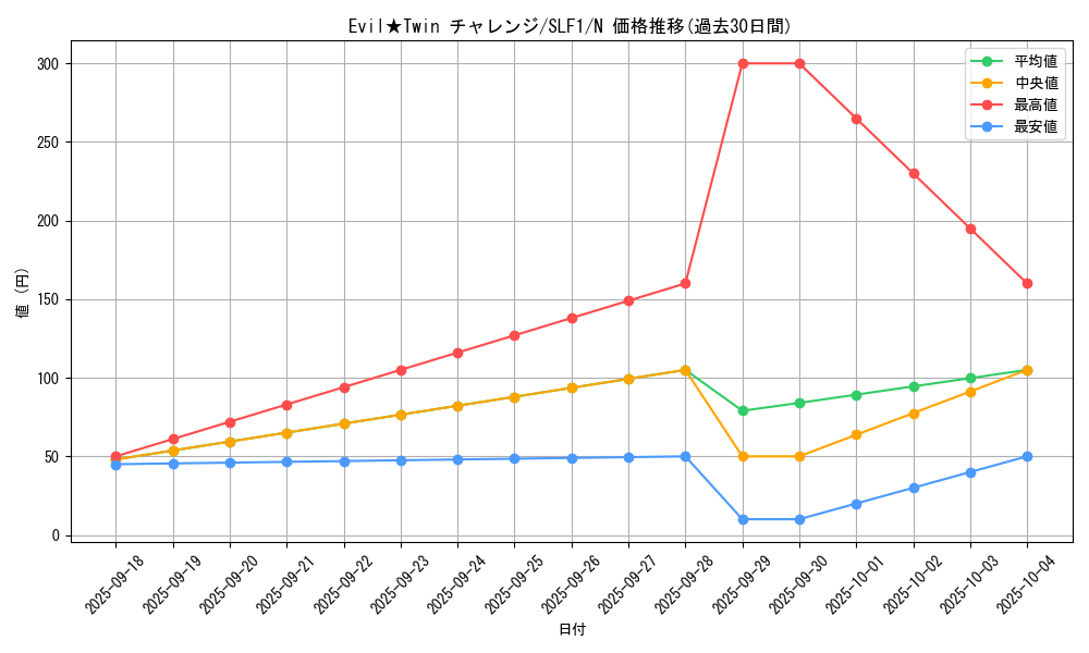 card_2980_series_3238_rarity_1_graph