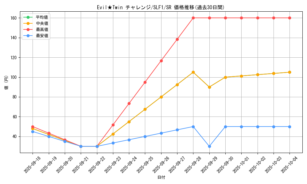 card_2980_series_3238_rarity_3_graph