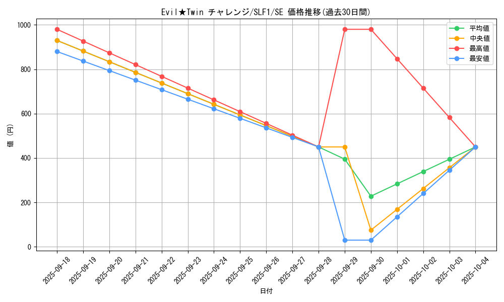 card_2980_series_3238_rarity_5_graph
