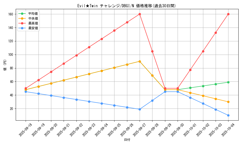 card_2980_series_6649_rarity_1_graph