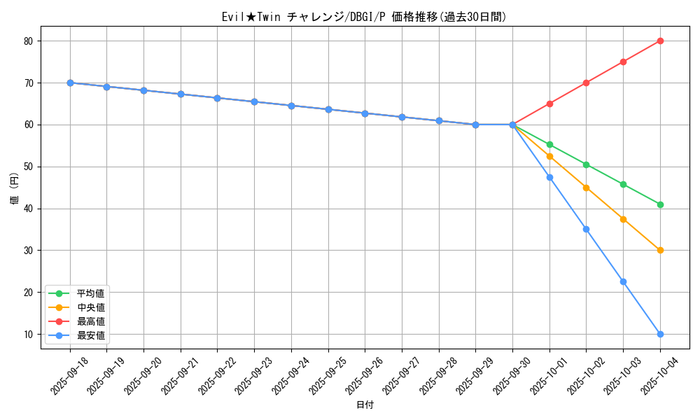 card_2980_series_6649_rarity_2_graph