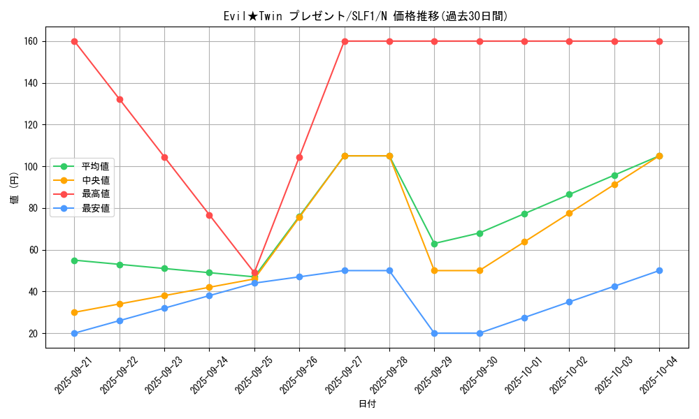 card_2981_series_3238_rarity_1_graph