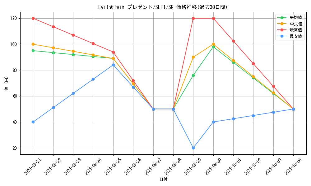 card_2981_series_3238_rarity_3_graph