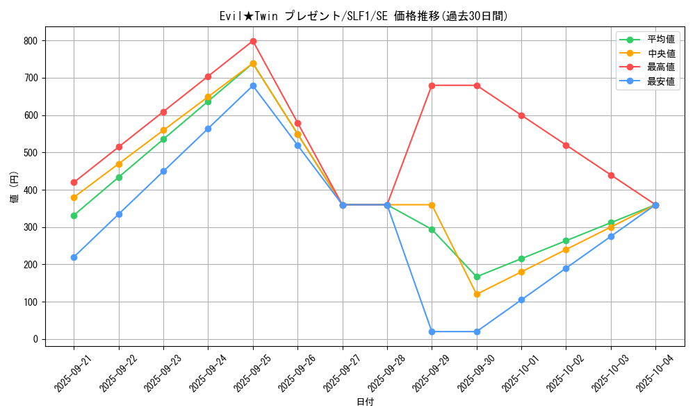 card_2981_series_3238_rarity_5_graph