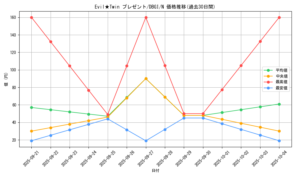 card_2981_series_6649_rarity_1_graph