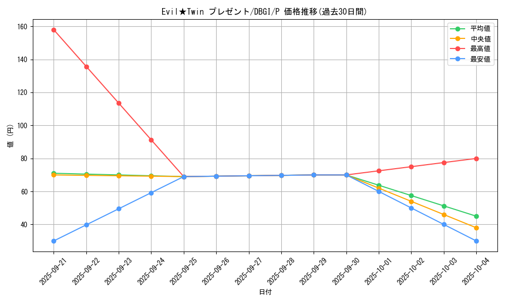 card_2981_series_6649_rarity_2_graph