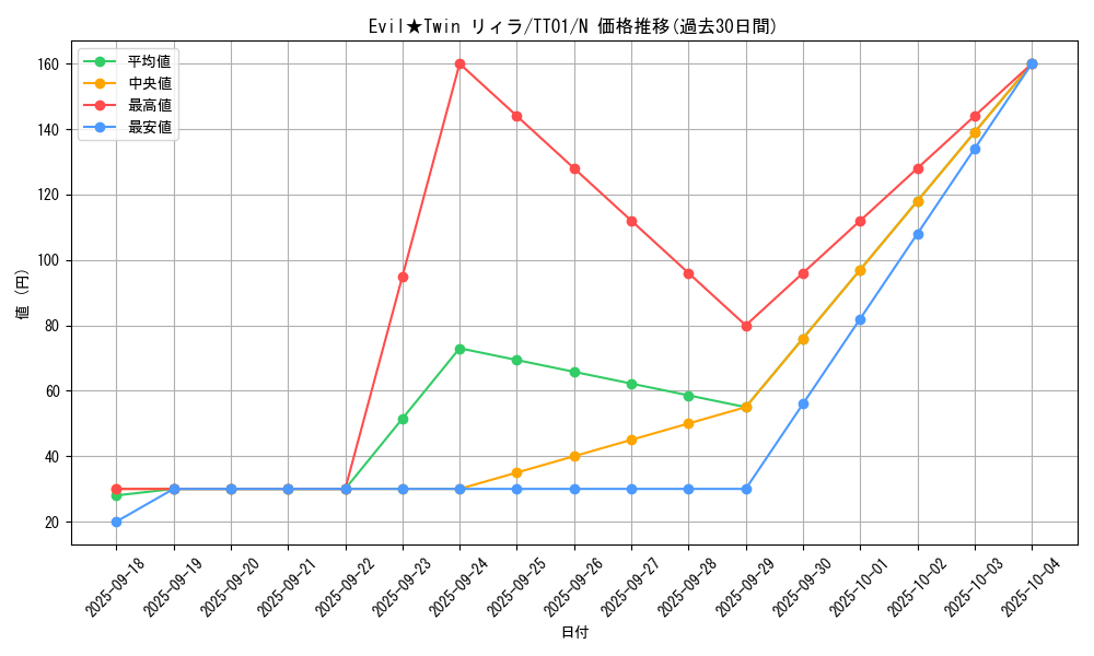 card_2982_series_2000_rarity_1_graph