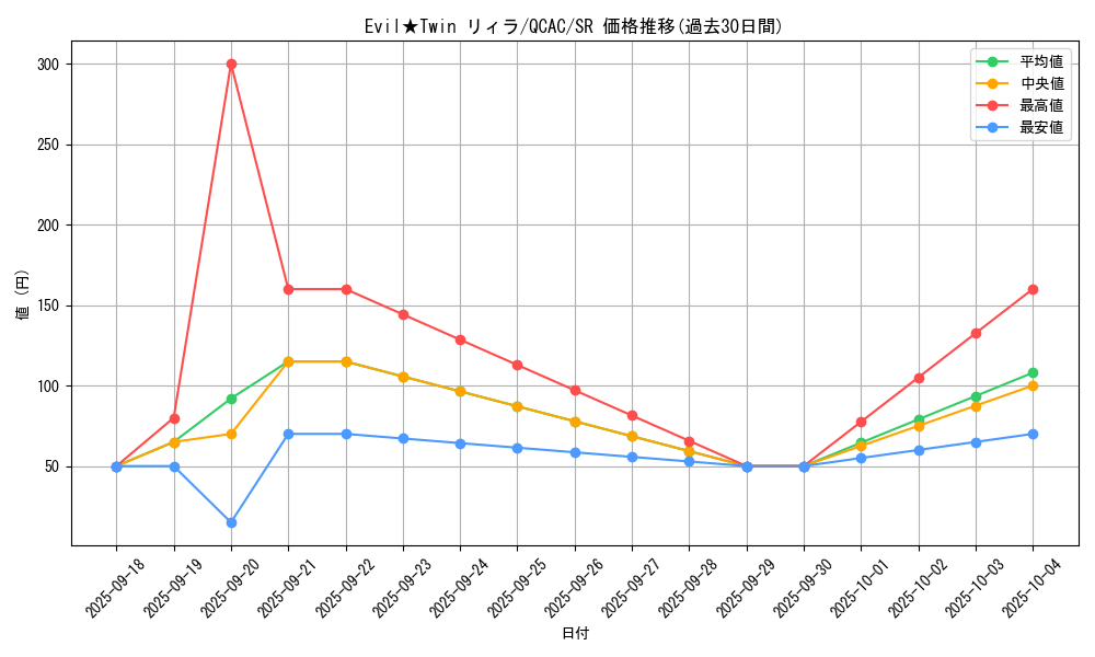 card_2982_series_2361_rarity_3_graph
