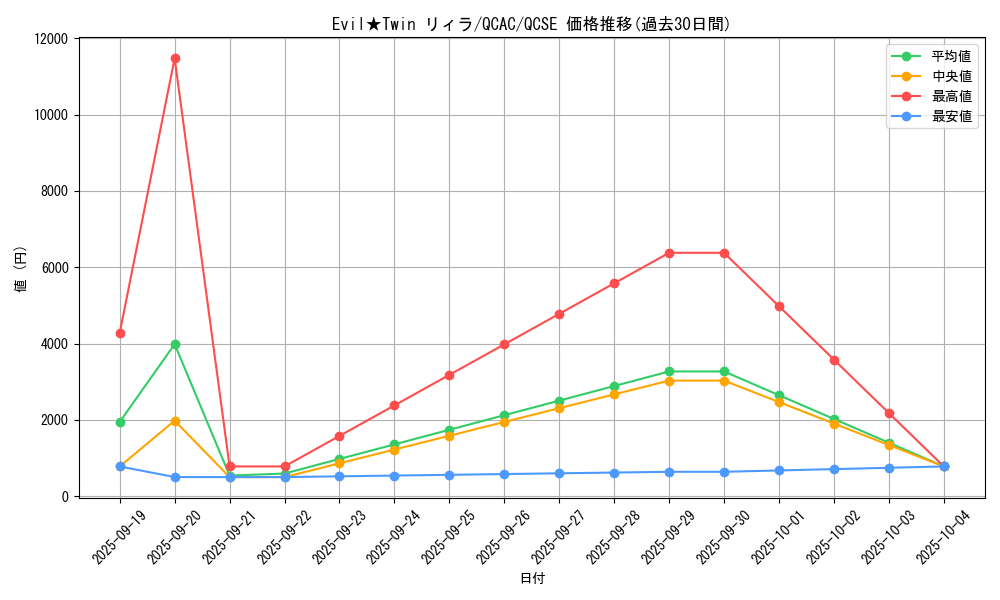 card_2982_series_2361_rarity_408_graph