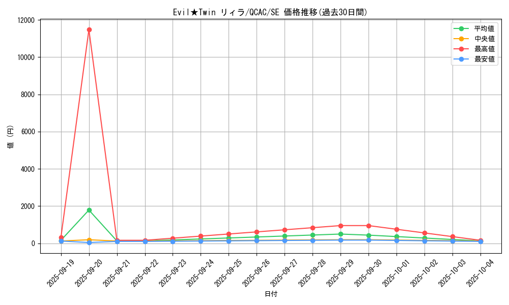 card_2982_series_2361_rarity_5_graph