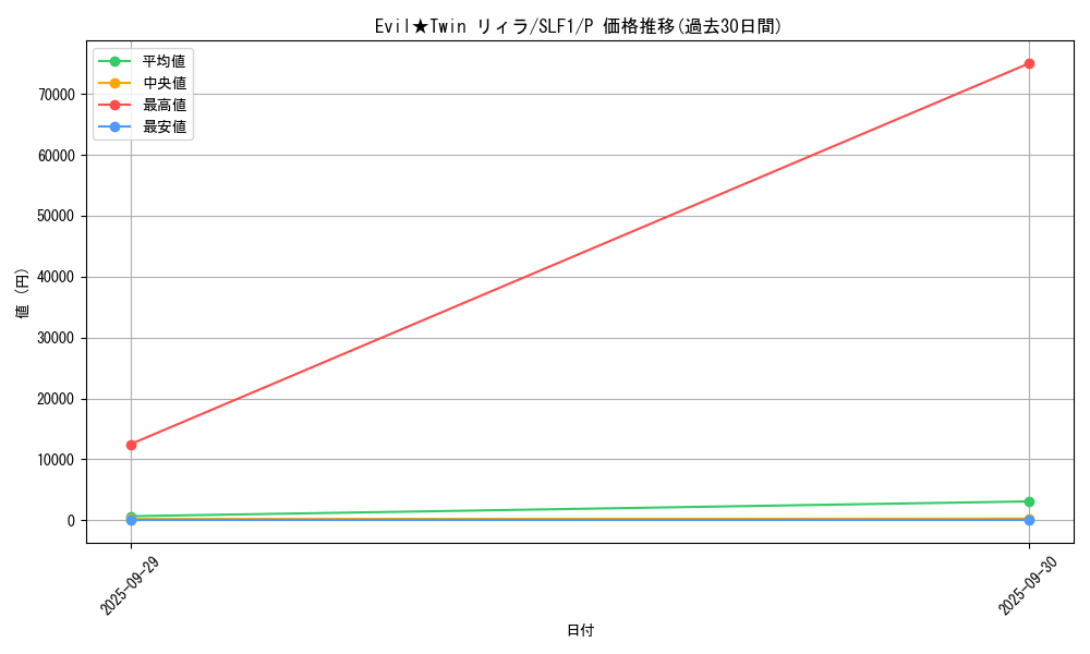 card_2982_series_3238_rarity_2_graph