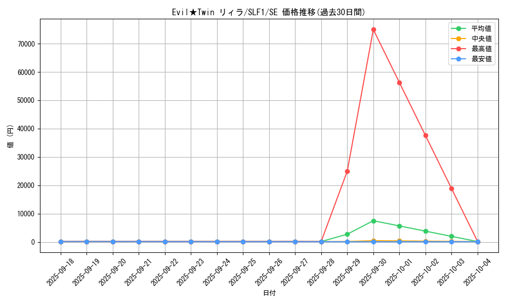card_2982_series_3238_rarity_5_graph