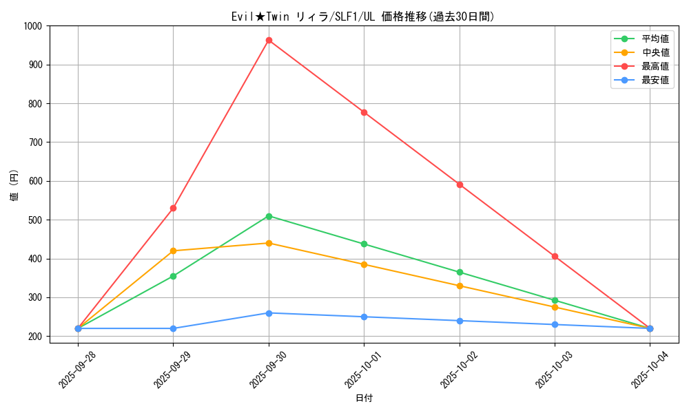 card_2982_series_3238_rarity_77_graph