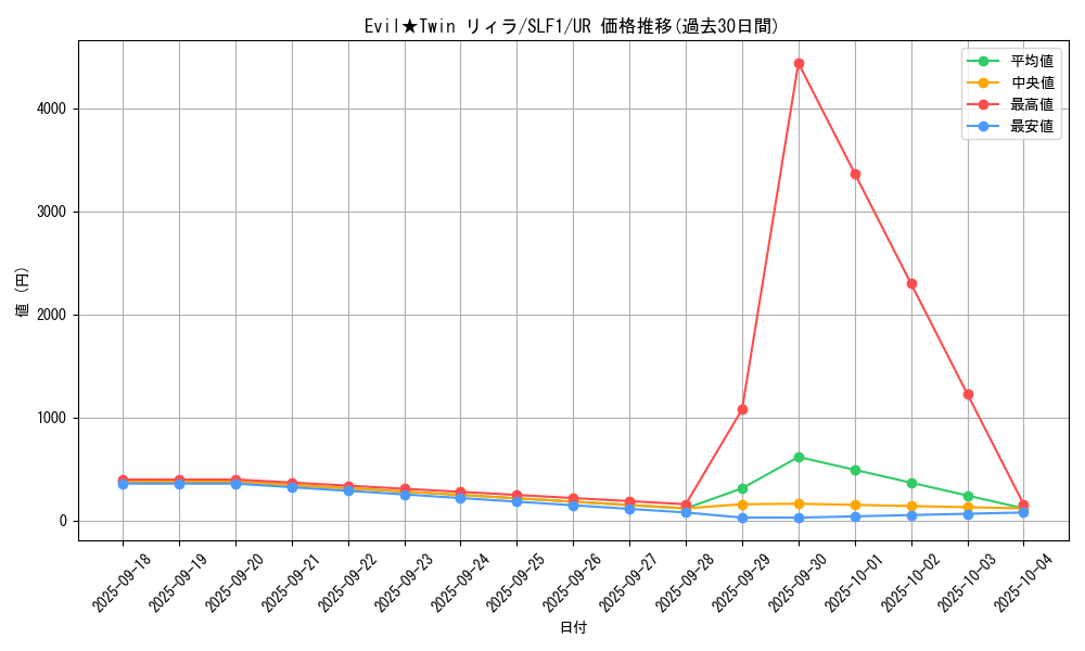 card_2982_series_3238_rarity_7_graph