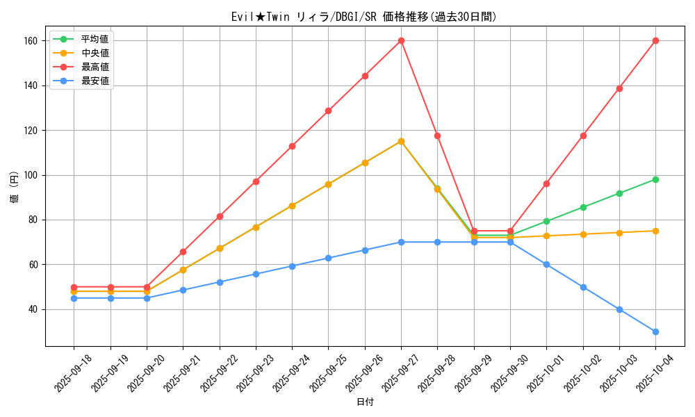 card_2982_series_6649_rarity_3_graph