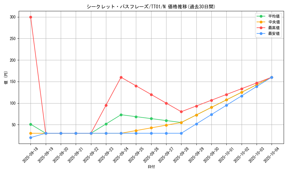 card_2984_series_2000_rarity_1_graph
