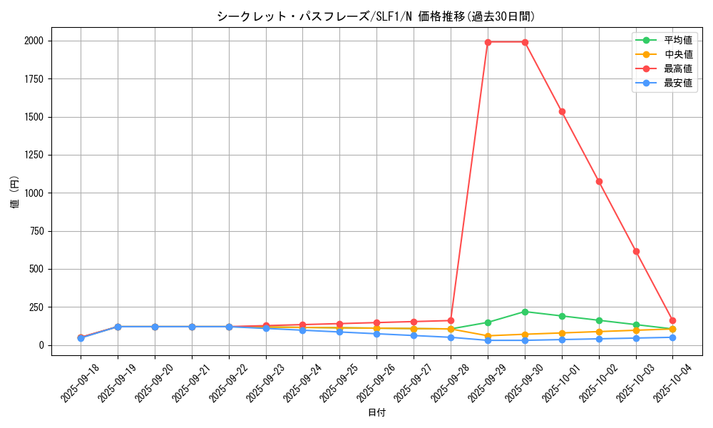 card_2984_series_3238_rarity_1_graph