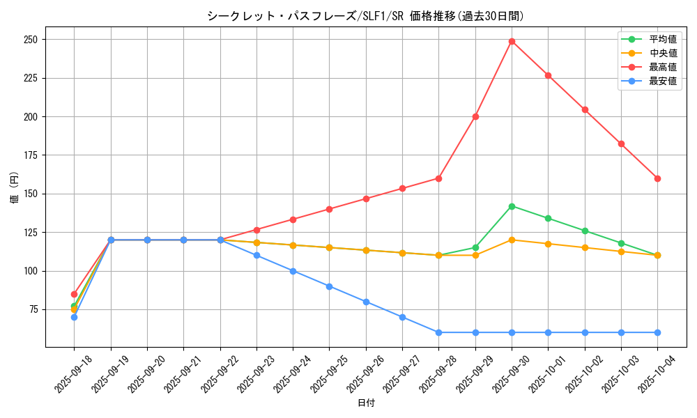card_2984_series_3238_rarity_3_graph