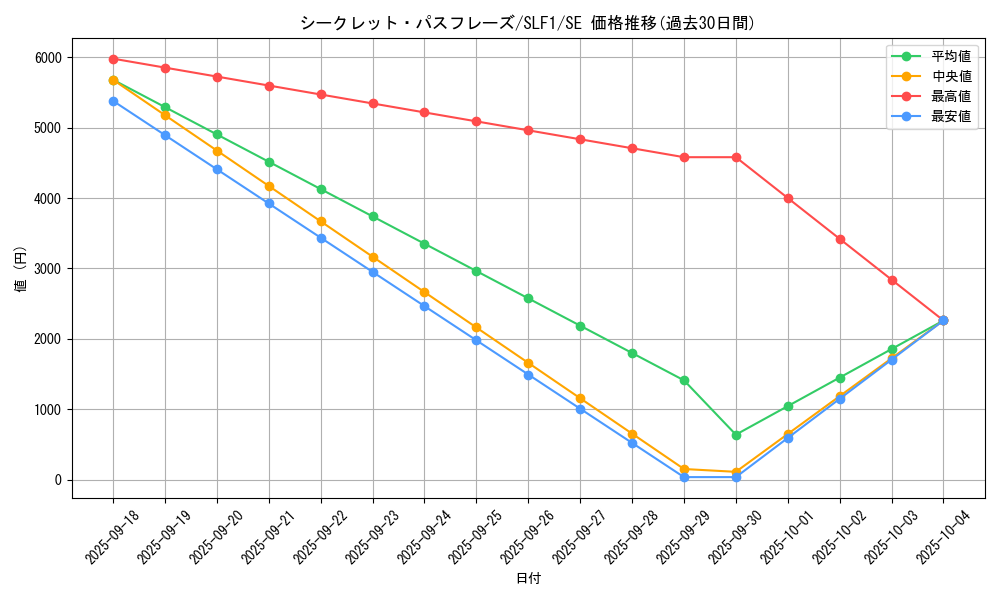 card_2984_series_3238_rarity_5_graph