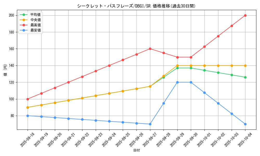 card_2984_series_6649_rarity_3_graph
