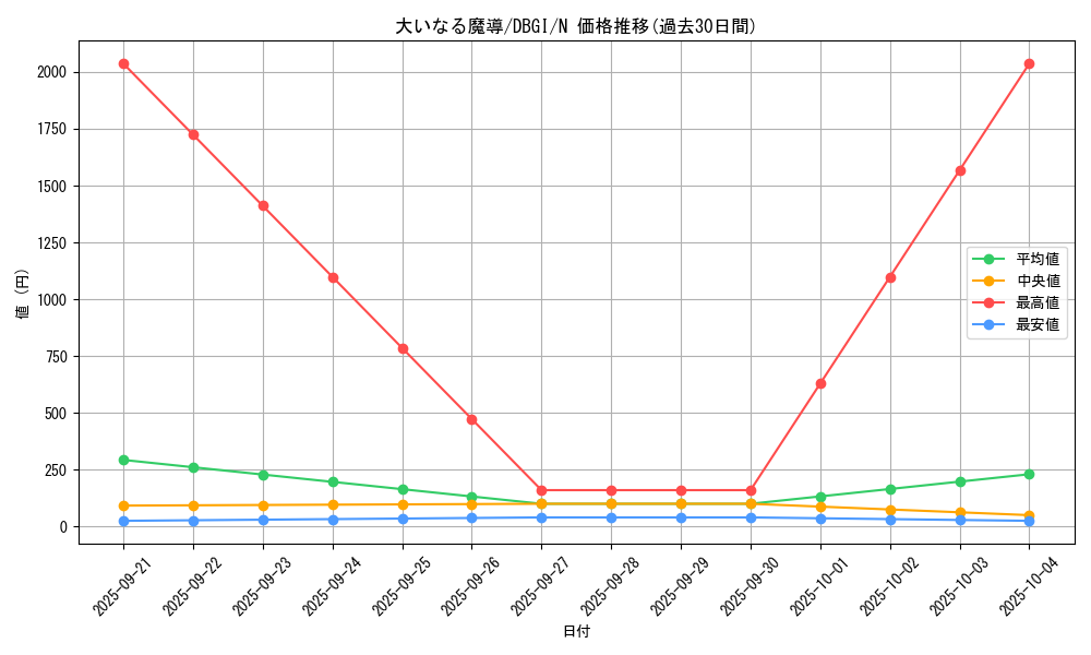 card_2985_series_6649_rarity_1_graph