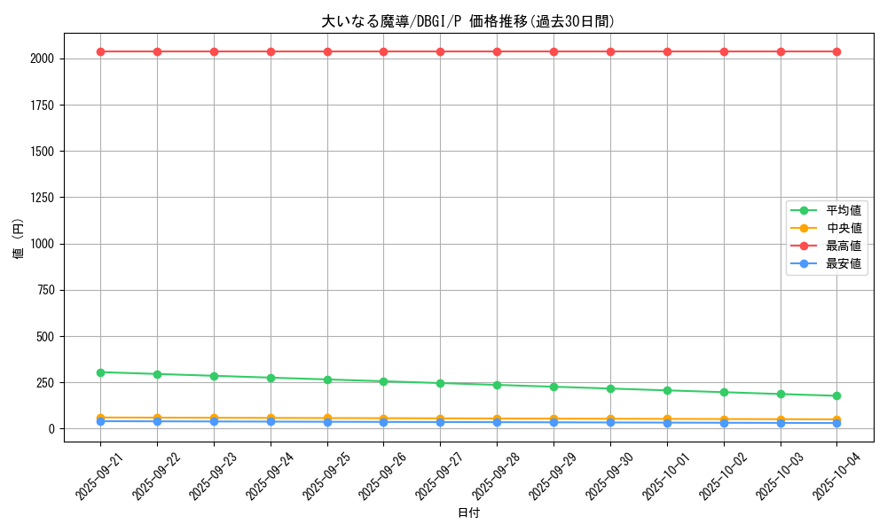 card_2985_series_6649_rarity_2_graph