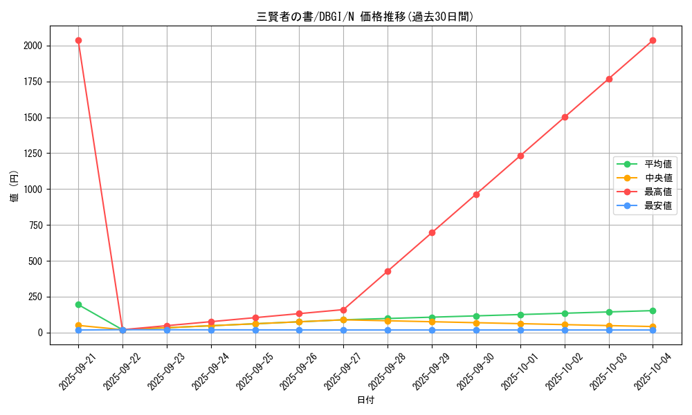 card_2986_series_6649_rarity_1_graph