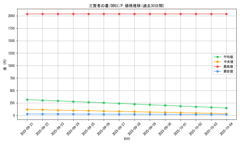 card_2986_series_6649_rarity_2_graph