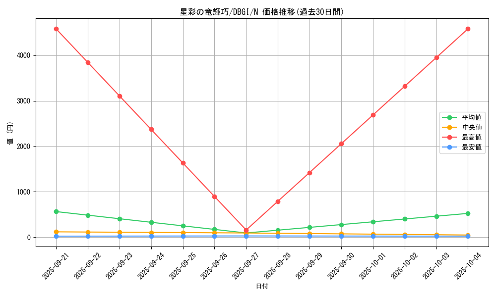 card_2987_series_6649_rarity_1_graph