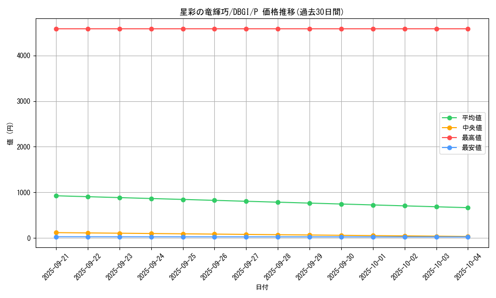 card_2987_series_6649_rarity_2_graph