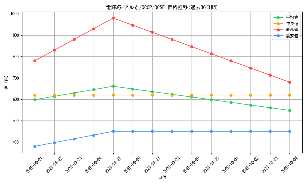 card_2988_series_2528_rarity_408_graph
