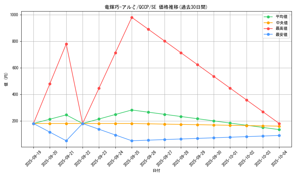 card_2988_series_2528_rarity_5_graph