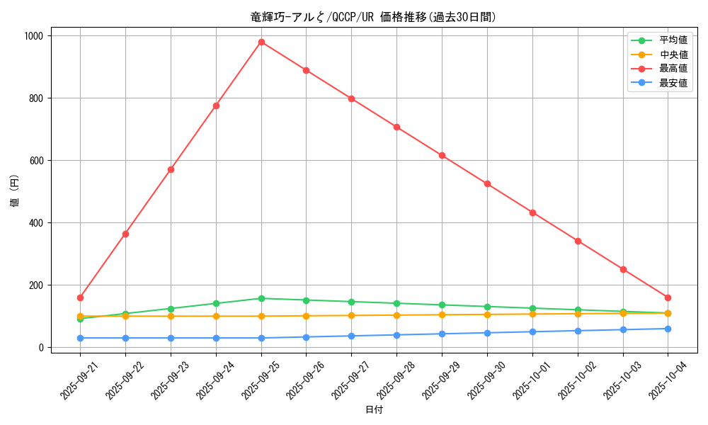 card_2988_series_2528_rarity_7_graph