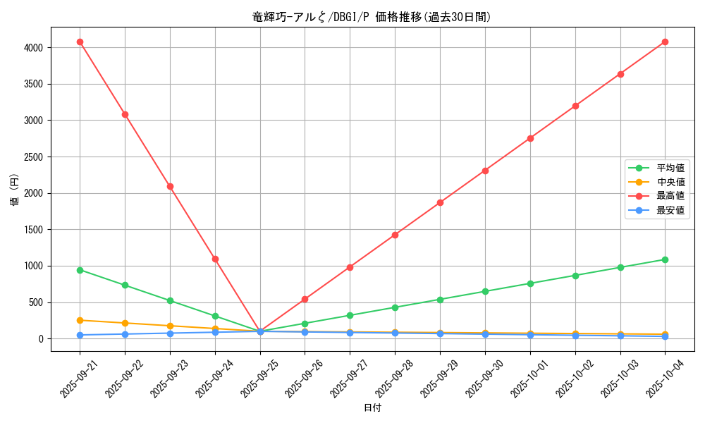 card_2988_series_6649_rarity_2_graph