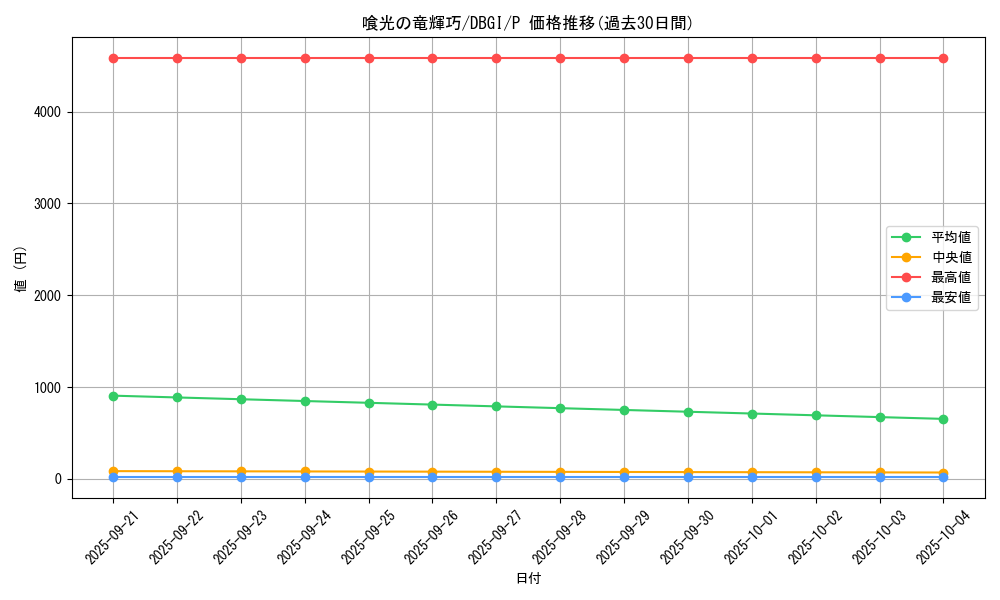 card_2989_series_6649_rarity_2_graph