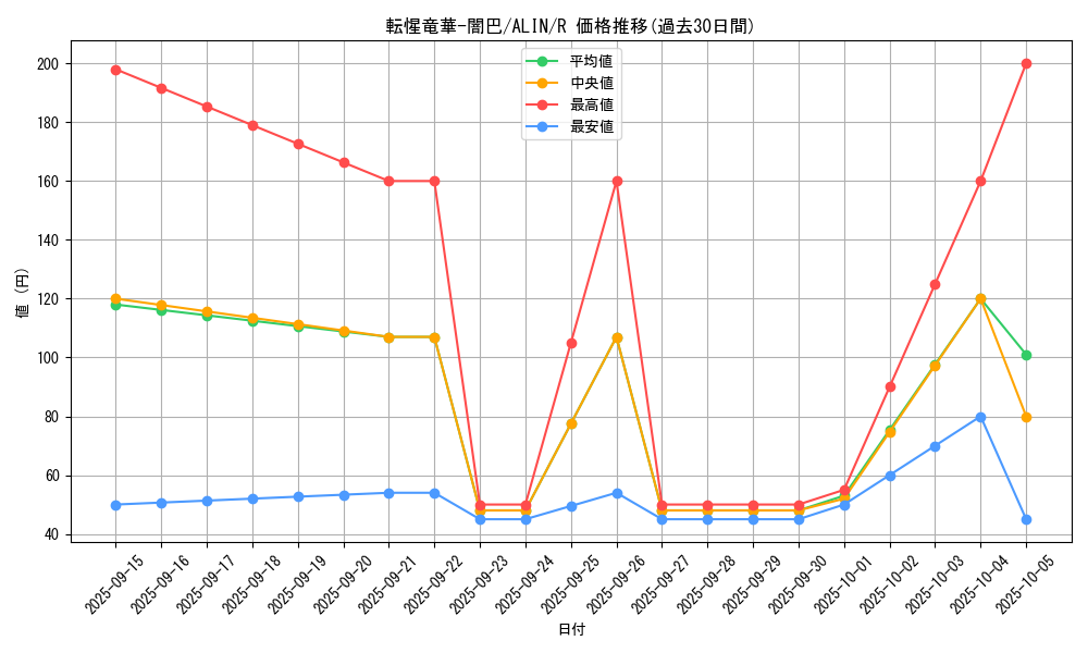 card_298_series_402_rarity_62_graph