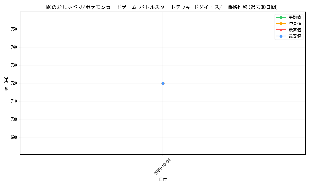 card_29909_series_61096_rarity_95225_graph