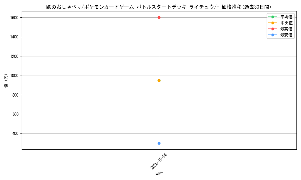 card_29909_series_61099_rarity_95225_graph