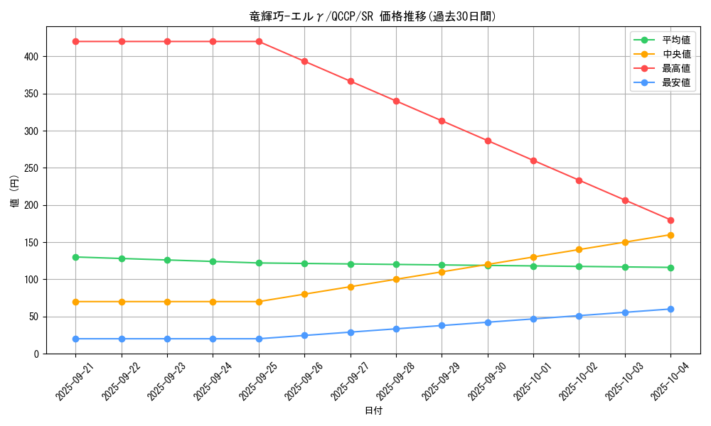 card_2990_series_2528_rarity_3_graph