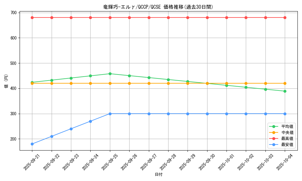 card_2990_series_2528_rarity_408_graph
