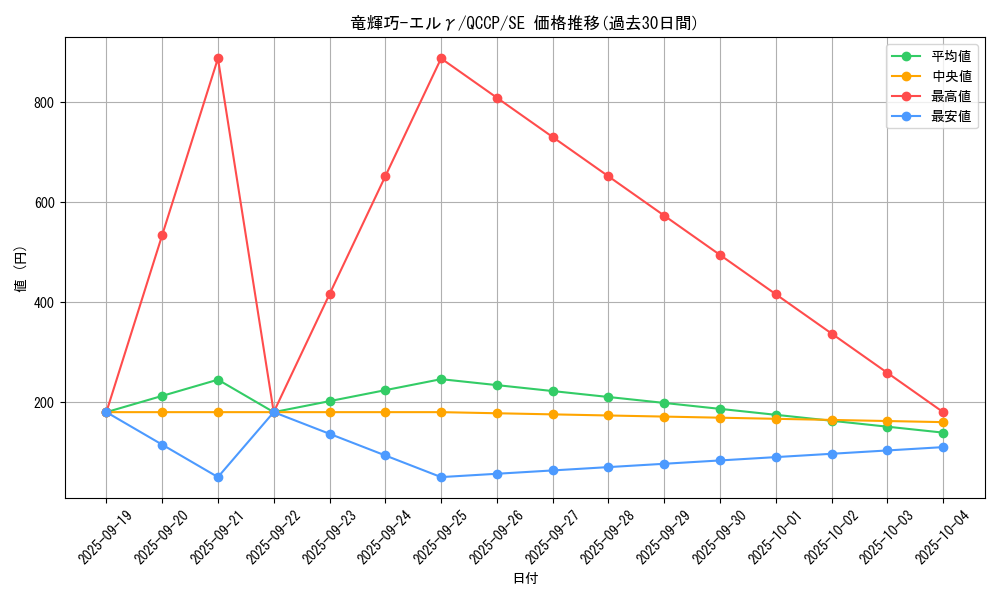 card_2990_series_2528_rarity_5_graph