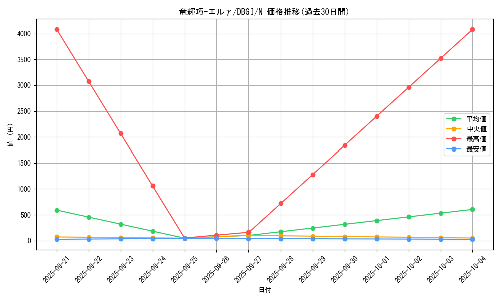 card_2990_series_6649_rarity_1_graph