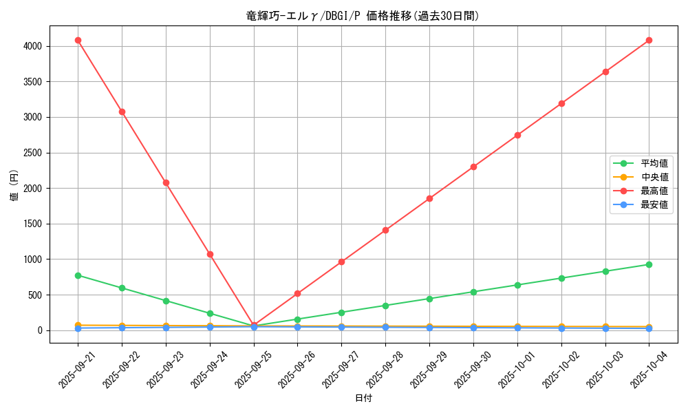 card_2990_series_6649_rarity_2_graph